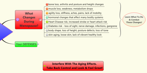 ANTIAGING -Menopause-Retreat